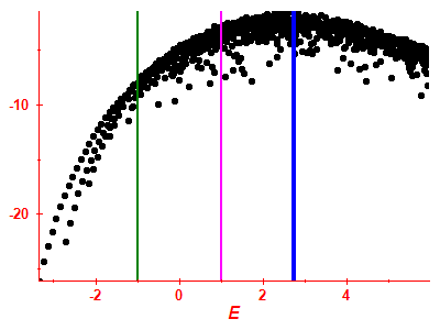 Strength function log